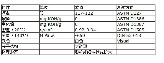 科莱恩蜡粉Licowax PE520 瑞士低密度聚乙烯蜡粉PE520 - 白炭黑_白炭黑厂家_白炭黑价格_炭黑-敬益新材料